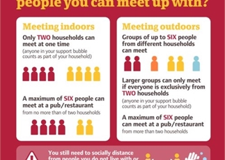 Confused about how many people you can meet up with?
